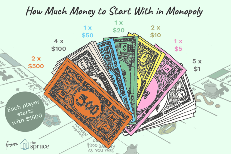 Make In In Monopoly - คู่มือของคุณเพื่อการได้รับชัยชนะ x